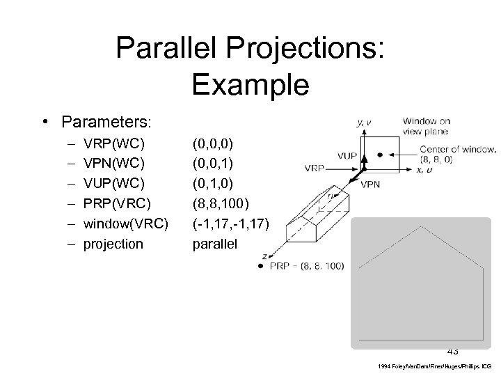 Parallel Projections: Example • Parameters: – – – VRP(WC) VPN(WC) VUP(WC) PRP(VRC) window(VRC) projection