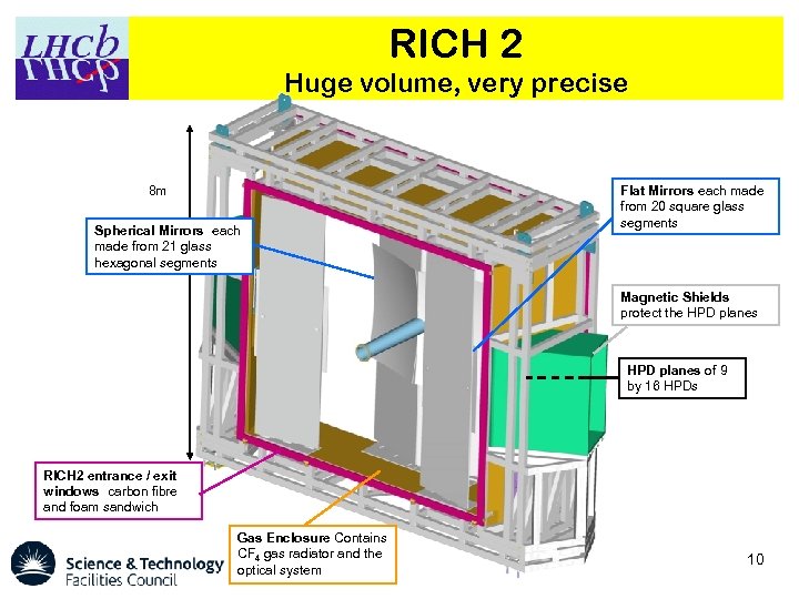 RICH 2 Huge volume, very precise 8 m Spherical Mirrors each made from 21