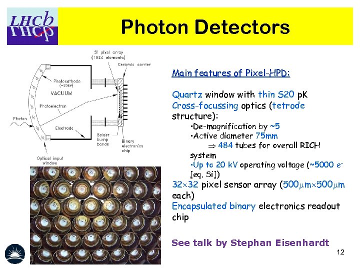 Photon Detectors Main features of Pixel-HPD: Quartz window with thin S 20 p. K