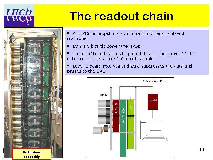 The readout chain All HPDs arranged in columns with ancillary front-end electronics LV &