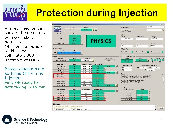 Protection during Injection A failed injection can shower the detectors with secondary particles. 144