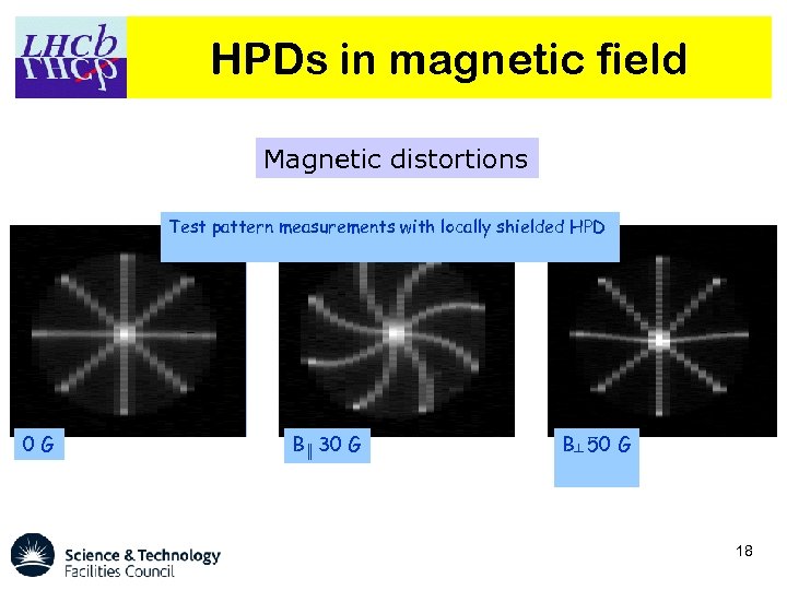 HPDs in magnetic field Magnetic distortions Test pattern measurements with locally shielded HPD 0