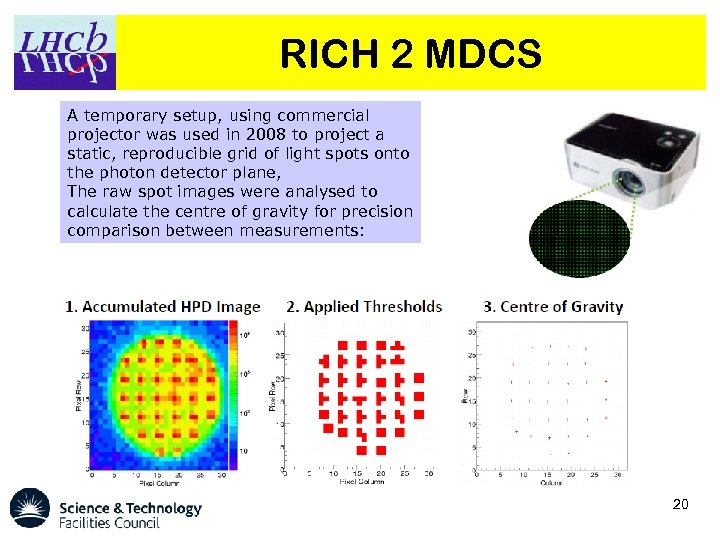 RICH 2 MDCS A temporary setup, using commercial projector was used in 2008 to