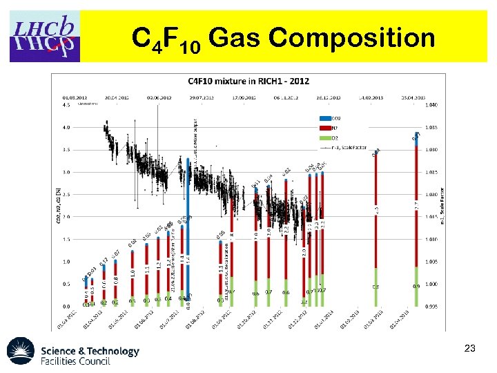 C 4 F 10 Gas Composition 23 