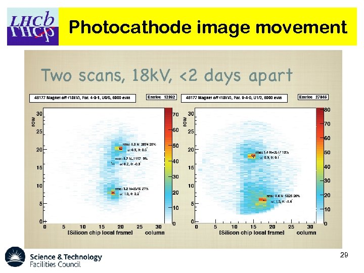Photocathode image movement 29 
