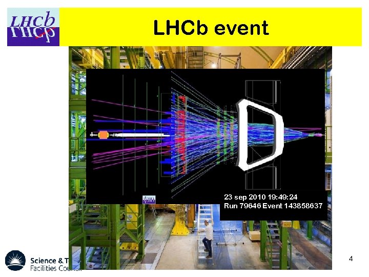 LHCb event 23 sep 2010 19: 49: 24 Run 79646 Event 143858637 4 