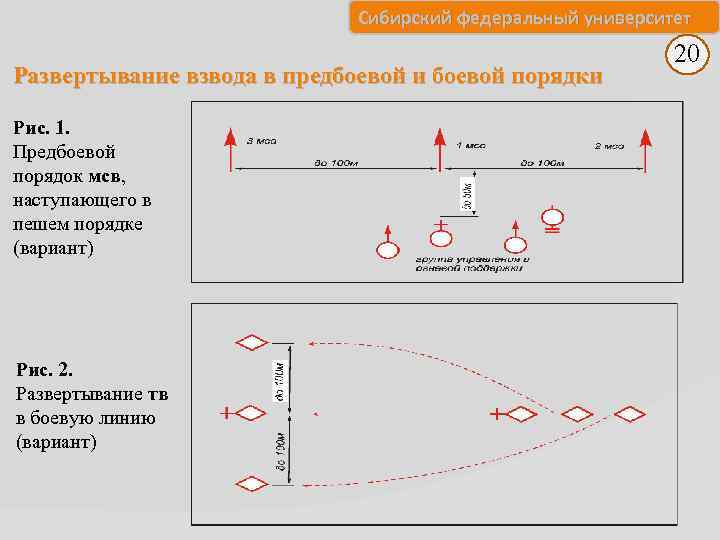 Сибирский федеральный университет Развертывание взвода в предбоевой и боевой порядки Рис. 1. Предбоевой порядок