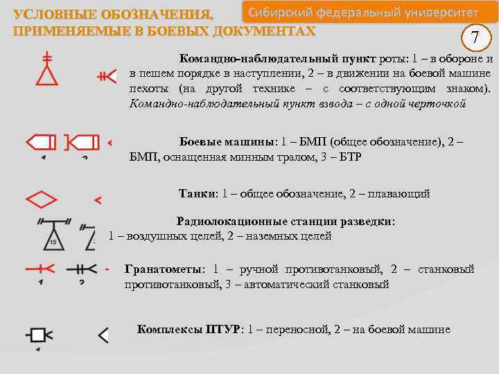 Основные условные обозначения применяемые в боевых документах картах презентация