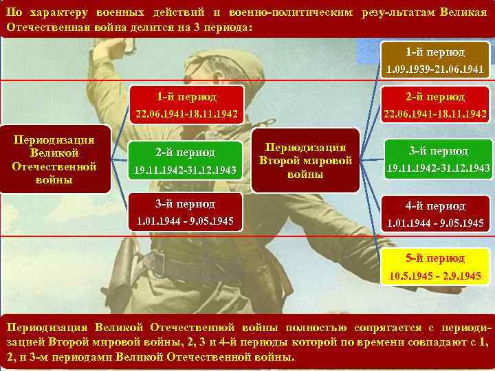 Причины и характер великой отечественной войны силы и планы сторон