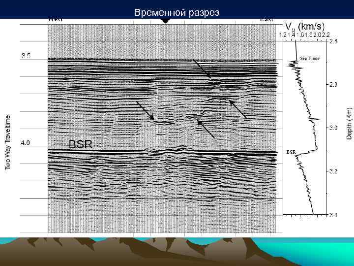 Временной разрез 