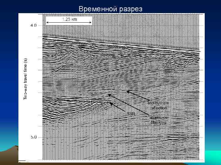 Временной разрез 