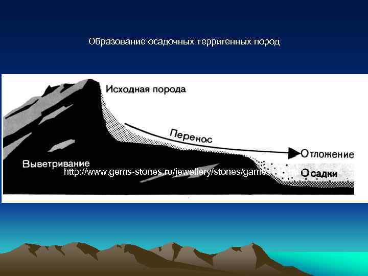 Образование осадочных терригенных пород http: //www. gems-stones. ru/jewellery/stones/games 116. htm 