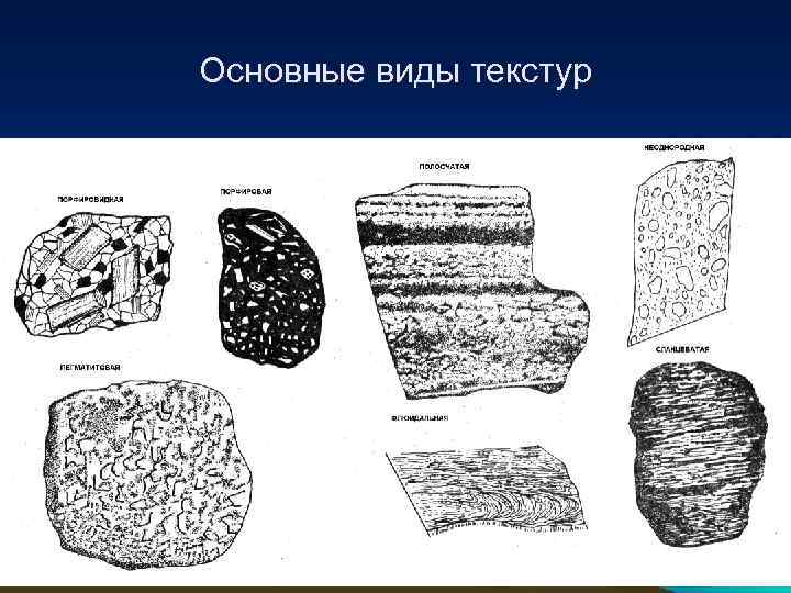 Основные виды текстур 
