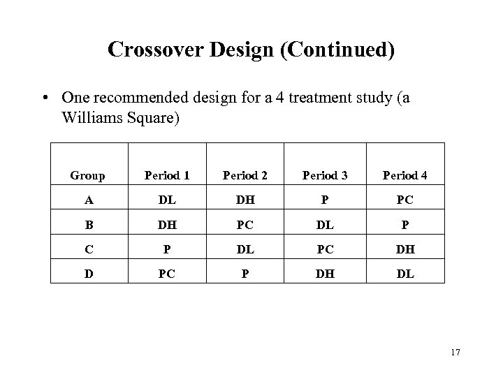 Crossover Design (Continued) • One recommended design for a 4 treatment study (a Williams