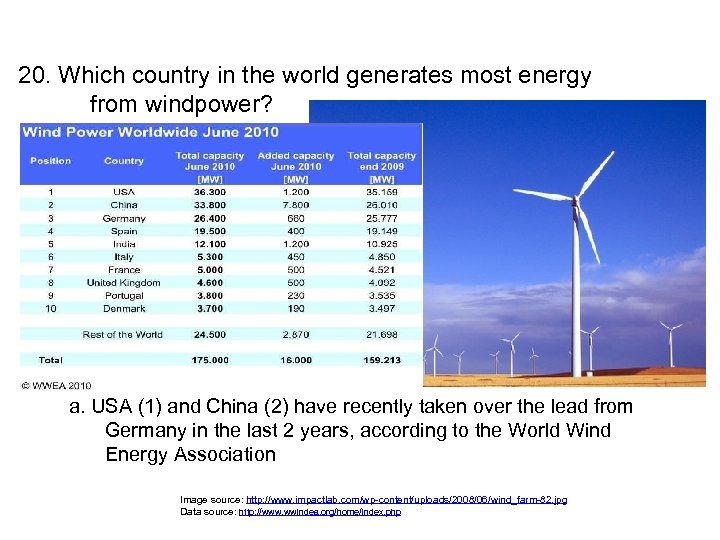 20. Which country in the world generates most energy from windpower? a. USA (1)