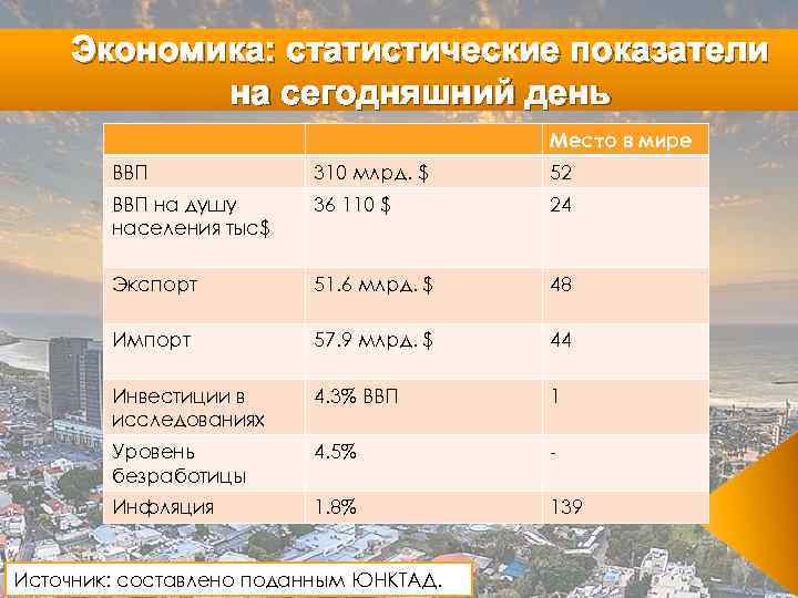 План характеристики страны израиль