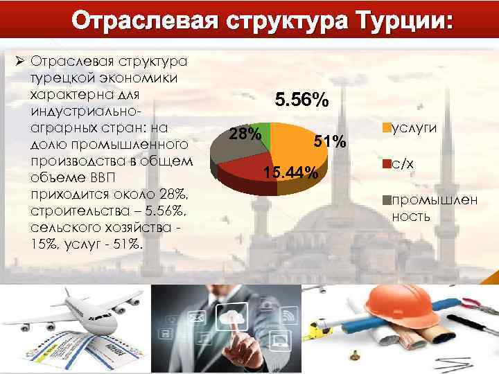 Отраслевая структура национальной экономики