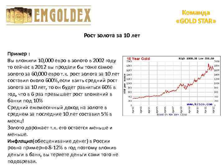 График цены золота в рублях на сегодня. Рост золота за последние 10 лет график. Динамика роста золота за 10 лет.