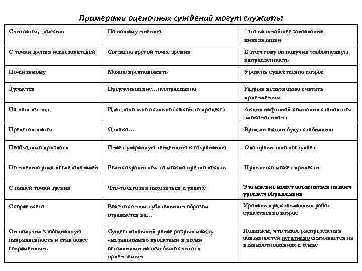 Оценочное суждение. Оценочное суждение примеры. Оценочные суждения учителя примеры. Отрицательные оценочные суждения. Примеры оценочных суждений педагога.