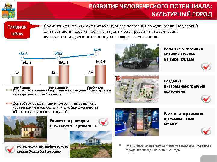 РАЗВИТИЕ ЧЕЛОВЕЧЕСКОГО ПОТЕНЦИАЛА: КУЛЬТУРНЫЙ ГОРОД Главная цель 451. 5 Сохранение и приумножение культурного достояния