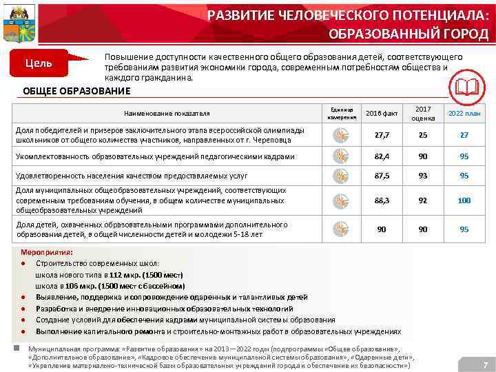 РАЗВИТИЕ ЧЕЛОВЕЧЕСКОГО ПОТЕНЦИАЛА: ОБРАЗОВАННЫЙ ГОРОД Цель Повышение доступности качественного общего образования детей, соответствующего требованиям