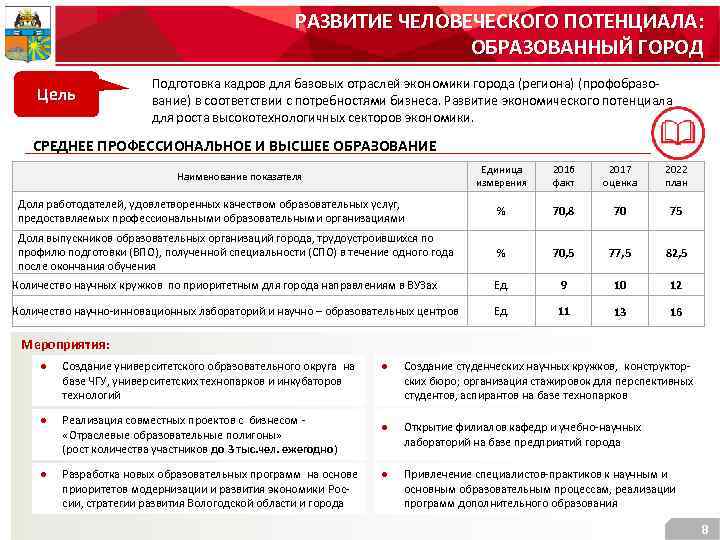 РАЗВИТИЕ ЧЕЛОВЕЧЕСКОГО ПОТЕНЦИАЛА: ОБРАЗОВАННЫЙ ГОРОД Цель Подготовка кадров для базовых отраслей экономики города (региона)