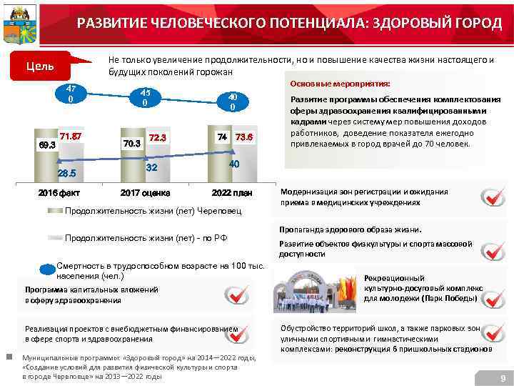 РАЗВИТИЕ ЧЕЛОВЕЧЕСКОГО ПОТЕНЦИАЛА: ЗДОРОВЫЙ ГОРОД Не только увеличение продолжительности, но и повышение качества жизни