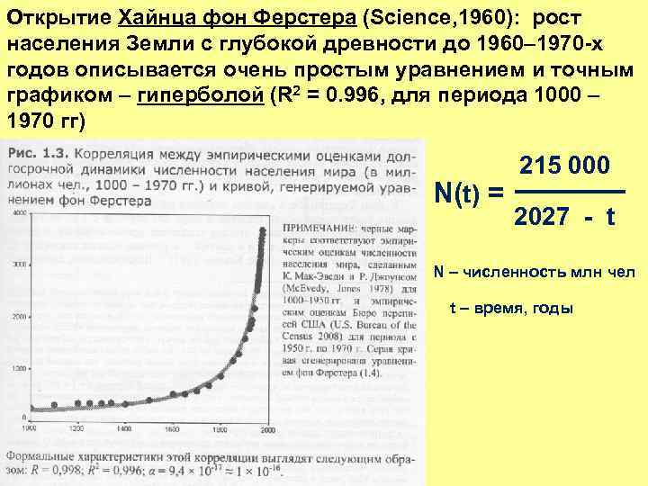 Открытие Хайнца фон Ферстера (Science, 1960): рост населения Земли с глубокой древности до 1960–