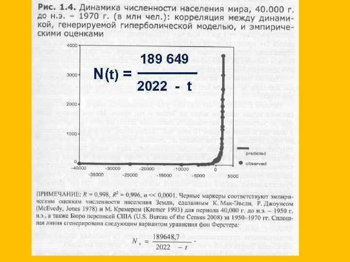 N(t) = 189 649 2022 - t 