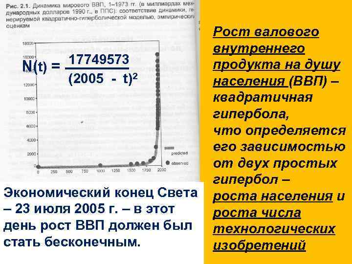 Рост валового внутреннего 17749573 продукта на душу N(t) = (2005 - t)2 населения (ВВП)