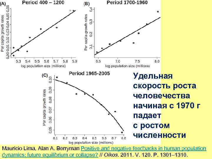 Скорость рос. Удельная скорость роста. Скорость роста функций таблица. Сравнение функций по скорости роста. Шкала скоростей роста функций.