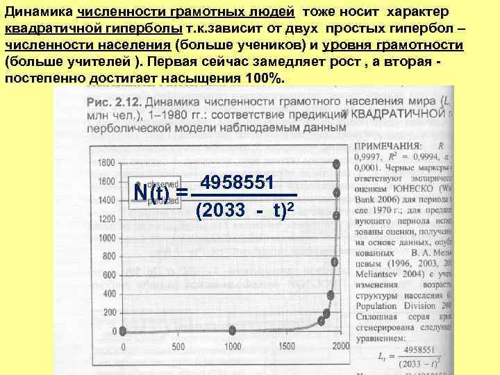 Динамика численности грамотных людей тоже носит характер квадратичной гиперболы т. к. зависит от двух