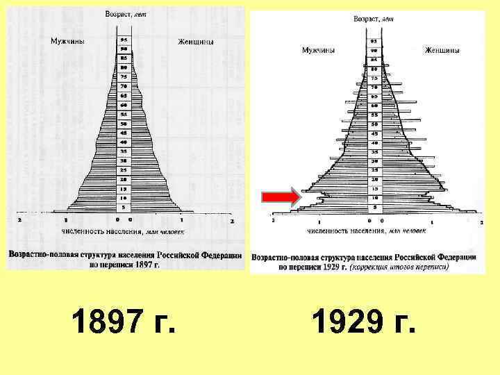 1897 г. 1929 г. 