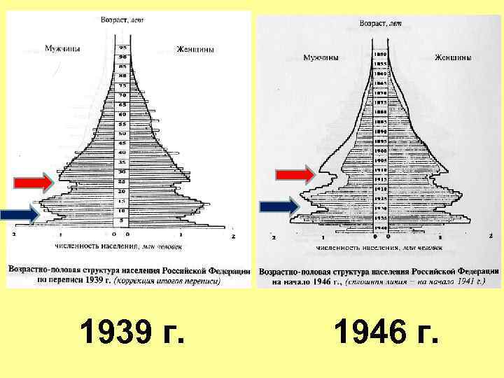 1939 г. 1946 г. 