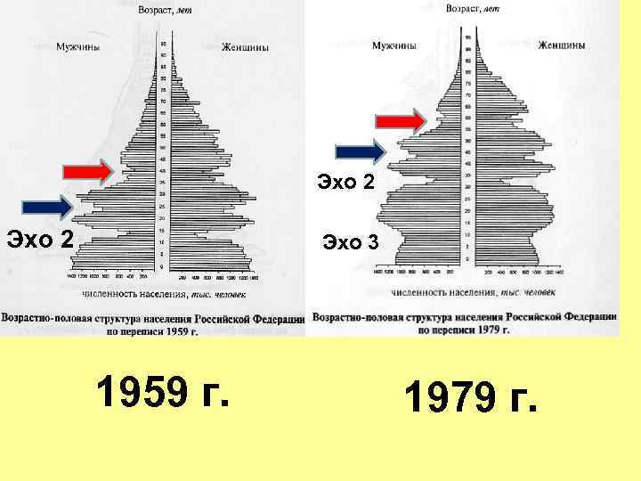 Эхо 2 Эхо 3 1959 г. 1979 г. 