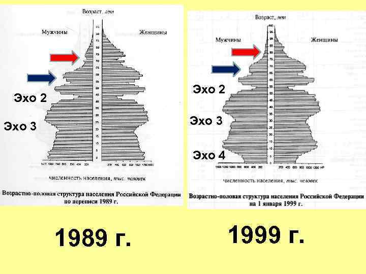 Эхо 2 Эхо 3 Эхо 4 1989 г. 1999 г. 