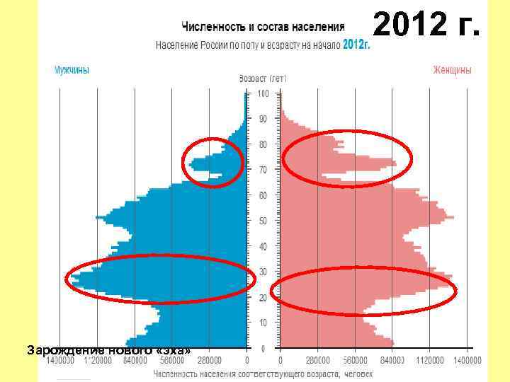 2012 г. Зарождение нового «эха» 