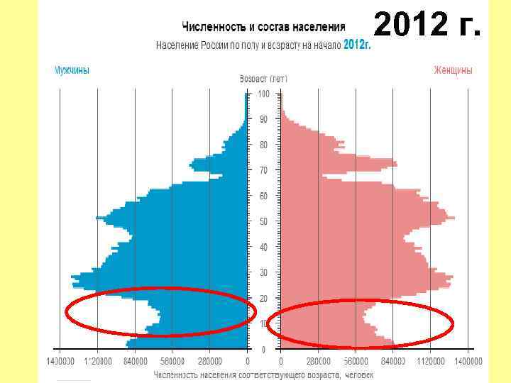 2012 г. 