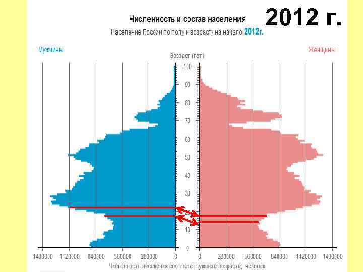 2012 г. 