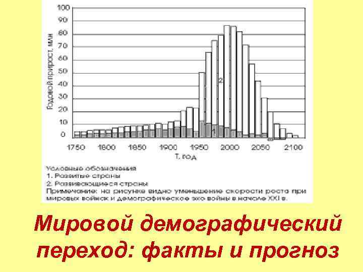 Мировой демографический переход: факты и прогноз 