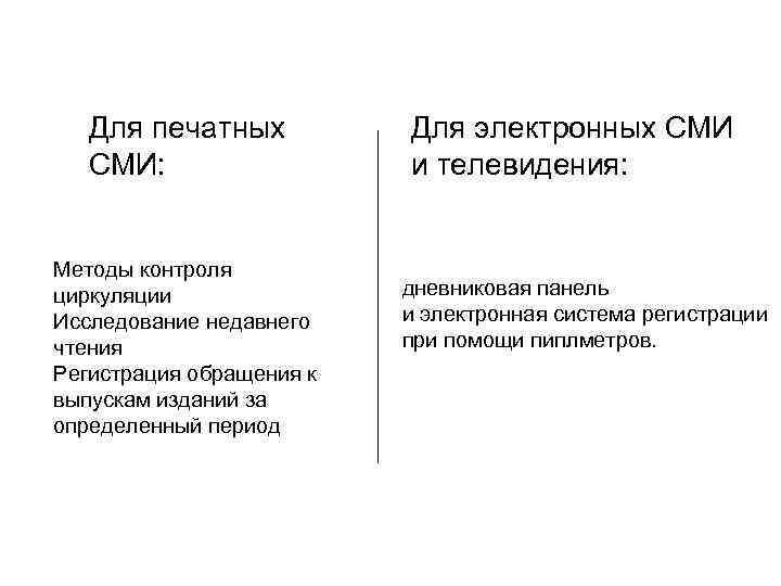 Для печатных СМИ: Методы контроля циркуляции Исследование недавнего чтения Регистрация обращения к выпускам изданий