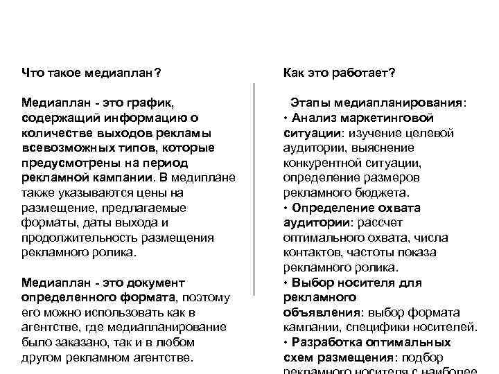 Что такое медиаплан? Как это работает? Медиаплан - это график, содержащий информацию о количестве