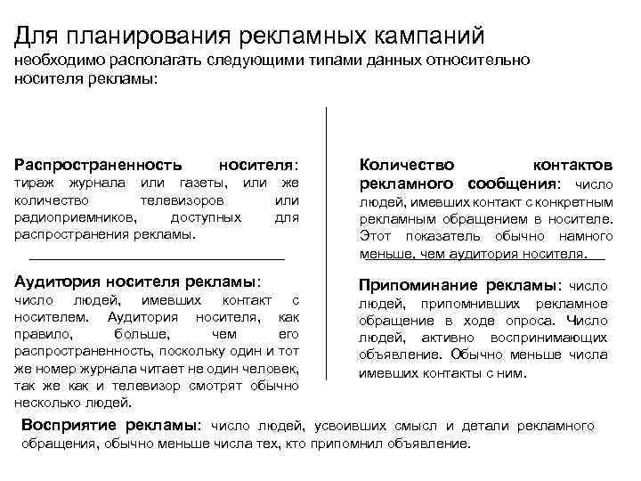 Для планирования рекламных кампаний необходимо располагать следующими типами данных относительно носителя рекламы: Распространенность носителя: