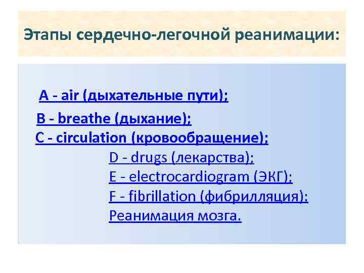 Этапы сердечно-легочной реанимации: А - air (дыхательные пути); В - breathe (дыхание); С -