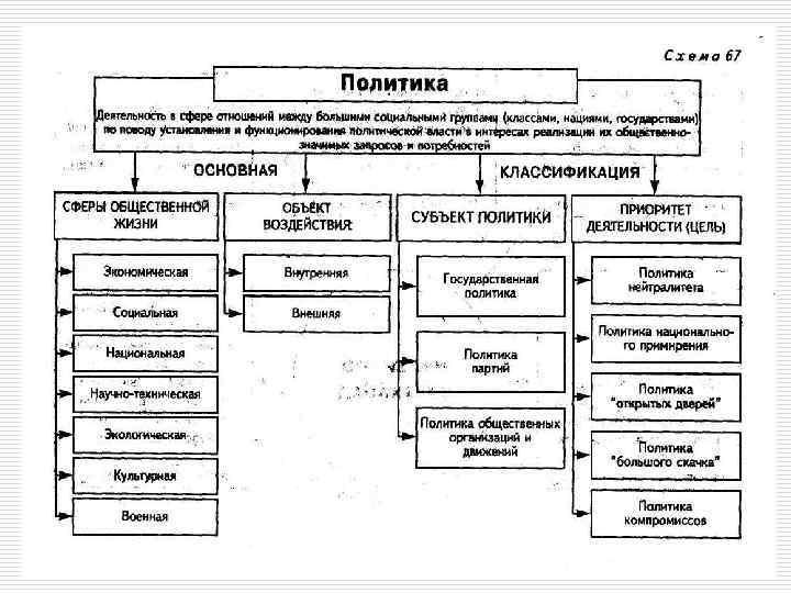 Политика в схемах