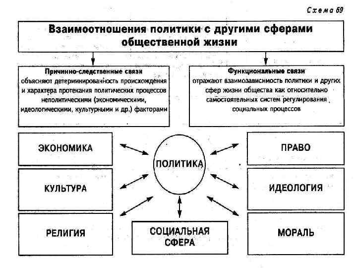 Понятие и сущность политики государства