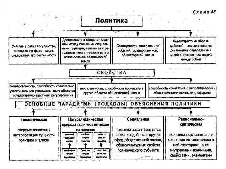 Политика как вид деятельности план