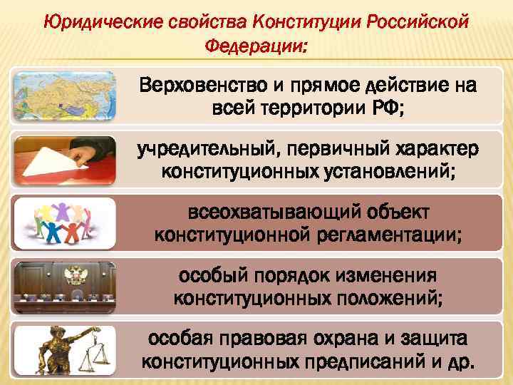 Юридические свойства Конституции Российской Федерации: Верховенство и прямое действие на всей территории РФ; учредительный,