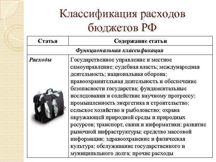 Классификация расходов бюджетов РФ Статья Содержание статьи Функциональная классификация Расходы Государственное управление и местное