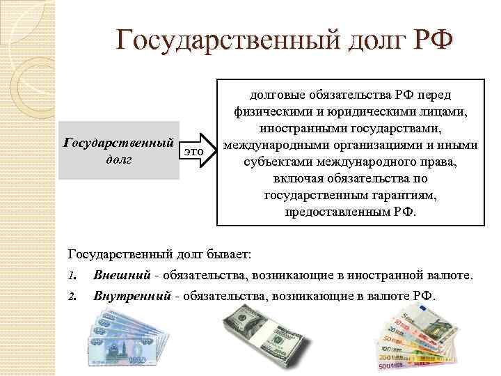Государственный долг РФ Государственный это долговые обязательства РФ перед физическими и юридическими лицами, иностранными